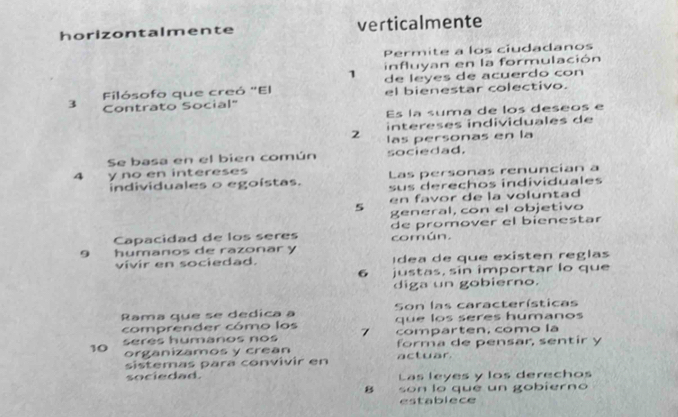 horizontalmente verticalmente 
Permite a los ciudadanos 
1 influyan en la formulación 
Filósofo que creó "El de leyes de acuerdo con 
el bienestar colectivo. 
3 Contrato Social" 
Es la suma de los deseos e 
intereses individuales de 
2 las personas en la 
Se basa en el bien común sociedad. 
4 y no en intereses 
Las personas renuncian a 
individuales o egoístas. sus derechos individuales 
5 en favor de la voluntad 
general, con el objetivo 
Capacidad de los seres de promover el bienestar
9 humanos de razonar y común. 
vivir en sociedad. í dea de que existen reglas 
6 justas, sin importar lo que 
diga un gobierno. 
Son las características 
Rama que se dedica a que los seres humanos 
comprender cómo los
10 seres humanos nos 7 comparten, como la 
organizamos y crean forma de pensar, sentir y 
sistemas para convivir en actuar. 
sociedad. Las leyes y los derechos 
8 son lo que un gobierno 
establece