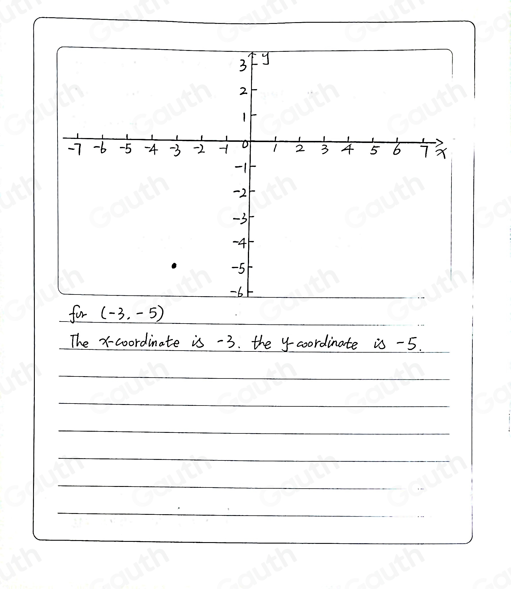Solved: Plot the point (-3,-5) in the rectangular coordinate system ...