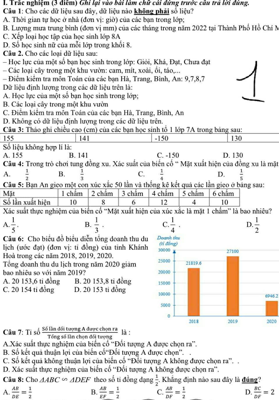 Trắc nghiệm (3 điểm) Ghi lại vào bài làm chữ cái đứng trước câu trả lời đúng.
Câu 1: Cho các dữ liệu sau đây, dữ liệu nào không phải số liệu?
A. Thời gian tự học ở nhà (đơn vị: giờ) của các bạn trong lớp;
B. Lượng mưa trung bình (đơn vị mm) của các tháng trong năm 2022 tại Thành Phố Hồ Chí M
C. Xếp loại học tập của học sinh lớp 8A
D. Số học sinh nữ của mỗi lớp trong khối 8.
Câu 2. Cho các loại dữ liệu sau:
- Học lực của một số bạn học sinh trong lớp: Giỏi, Khá, Đạt, Chưa đạt
- Các loại cây trong một khu vườn: cam, mít, xoài, ồi, táo,...
- Điểm kiểm tra môn Toán của các bạn Hà, Trang, Bình, An: 9,7,8,7
Dữ liệu định lượng trong các dữ liệu trên là:
A. Học lực của một số bạn học sinh trong lớp;
B. Các loại cây trong một khu vườn
C. Điểm kiểm tra môn Toán của các bạn Hà, Trang, Bình, An
D. Không có dữ liệu định lượng trong các dữ liệu trên.
Câu 3: Thảo ghi chiều cao (cm) của các bạn học sinh tổ 1 lớp 7A trong bảng sau:
155 141 -150 130
ố liệu không hợp lí là:
A. 155 B. 141 C. -150 D. 130
Câu 4: Trong trò chơi tung đồng xu. Xác suất của biến cố “ Mặt xuất hiện của đồng xu là mặt
A.  1/2  B.  1/3  C.  1/4  D.  1/5 
Câu 5: Bạn An gieo một con xúc xắc 50 lần và thống kê kết quả các lần gieo ở bảng sau:
Mặt 1 chẩm 2 chẩm 3 chấm 4 chẩm 5 chẩm 6 chẩm
Số lần xuất hiện 10 8 6 12 4 10
Xác suất thực nghiệm của biến cố “Mặt xuất hiện của xúc xắc là mặt 1 chẩm” là bao nhiêu?
A.  1/5 .  1/3 · C.  1/4 · D.  1/2 
B.
Câu 6: Cho biểu đồ biểu diễn tổng doanh thu du Doanh thu
(tỉ đồng)
lịch (ước đạt) (đơn vị: tỉ đồng) của tỉnh Khánh
Hoà trong các năm 2018, 2019, 2020.
Tổng doanh thu du lịch trong năm 2020 giảm 
bao nhiêu so với năm 2019? 
A. 20 153,6 tỉ đồng B. 20 153,8 ti đồng 
C. 20 154 tỉ đồng D. 20 153 tỉ đồng
6946.2
0
Câu 7: Tỉ số * _ IandoiturongAdurrechon ra là :
     
A.Xác suất thực nghiệm của biển cổ “Đối tượng A được chọn ra”.
B. Số kết quả thuận lợi của biến cố“Đối tượng A được chọn”.
C. Số kết quả không thuận lợi của biến cố “Đối tượng A không được chọn ra”. .
D. Xác suất thực nghiệm của biến cố “Đối tượng A không được chọn ra”.
Câu 8: Cho △ ABC∽ △ DEF theo số tỉ đồng dạng  1/2 . Khẳng định nào sau đây là đúng?
A.  AB/DE = 1/2   AB/EF = 1/2   AB/DF = 1/2   BC/DF =2
B.
C.
D.