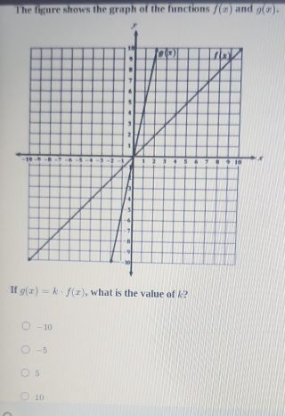 The figure shows the graph of the functions f(x) and g(x).
If g(x)=k· f(x) , what is the value of k?
-10
-5
5
10