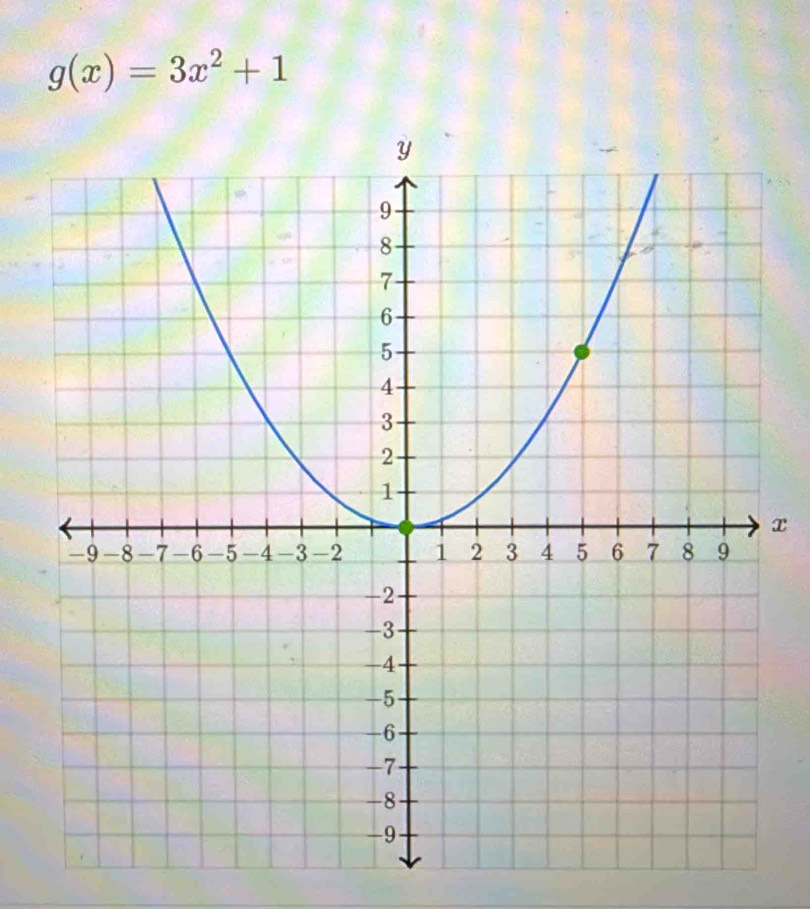 g(x)=3x^2+1
x