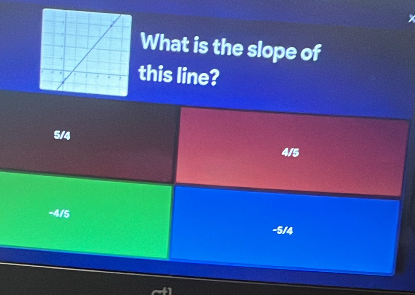 What is the slope of
this line?
5/4
4/5
-4/5
-5/4