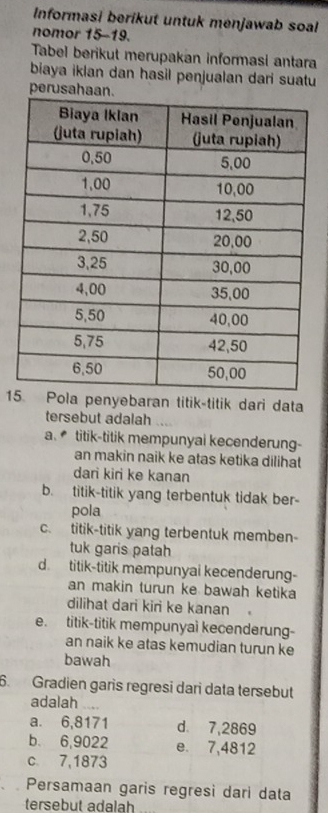 Informasi berikut untuk menjawab soal
nomor 15-19.
Tabel berikut merupakan informasi antara
biaya iklan dan hasil penjualan dari suatu
perusahaan.
1la penyebaran titik-titik dari data
tersebut adalah
a. titik-titik mempunyai kecenderung-
an makin naik ke atas ketika dilihat
dari kiri ke kanan
b. titik-titik yang terbentuk tidak ber-
pola
c. titik-titik yang terbentuk memben-
tuk garis patah
d. titik-titik mempunyai kecenderung-
an makin turun ke bawah ketika
dilihat dari kiri ke kanan
e. titik-titik mempunyai kecenderung-
an naik ke atas kemudian turun ke
bawah
6. Gradien garis regresi darì data tersebut
adalah
a. 6,8171 d. 7,2869
b. 6,9022 e. 7,4812
c 7,1873
Persamaan garis regresì dari data
tersebut adalah