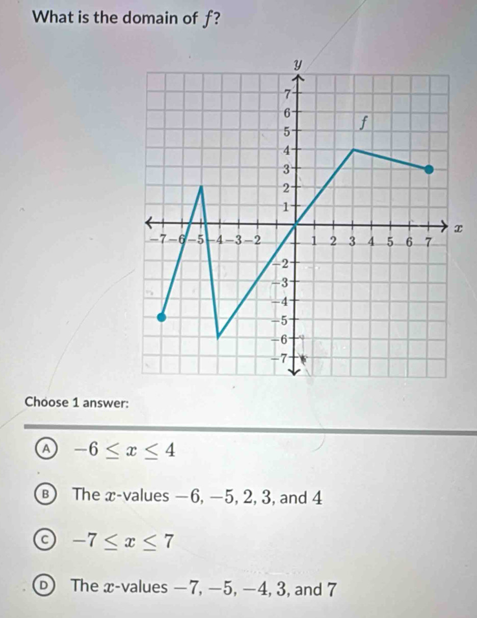 What is the domain of f?
x
Choose 1 answer:
a -6≤ x≤ 4
B The x -values −6, −5, 2, 3, and 4
-7≤ x≤ 7
D The x -values −7, −5, −4, 3, and 7