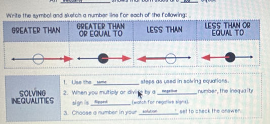 Write the symbol and sketch a number line for each of the following: 
1. Use the _Lame steps as used in solving equations. 
SOLVING 2. When you multiply or divine by a negative number, the inequality 
INEQUALITIES sign is flipped (watch for negative signs). 
3. Choose a number in your _solution set to check the answer.