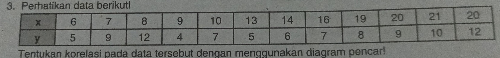 Tentukan korelasi pada data tersebut dengan menggunakan diagram pencar!