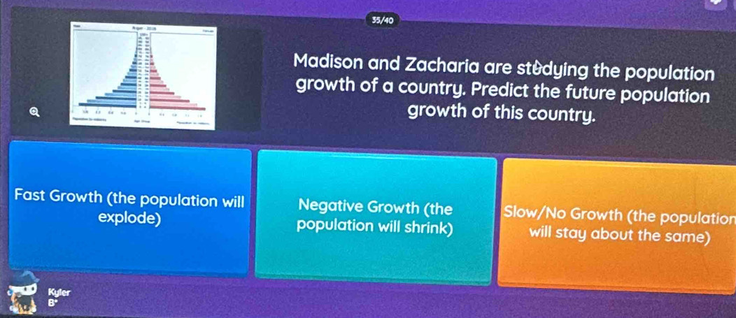 35/40
Madison and Zacharia are st&dying the population
growth of a country. Predict the future population
growth of this country.
Fast Growth (the population will Negative Growth (the Slow/No Growth (the population
explode) population will shrink) will stay about the same)
Kyler