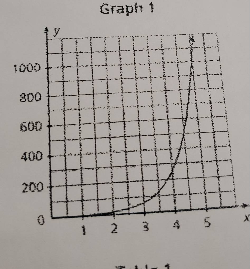 Graph 1
X