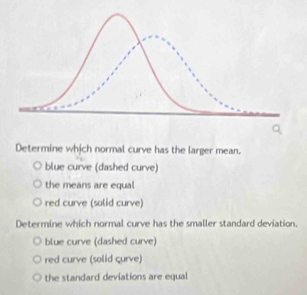 Determine which normal curve has the larger mean.
blue curve (dashed curve)
the means are equal
red curve (solid curve)
Determine which normal curve has the smaller standard deviation.
blue curve (dashed curve)
red curve (solid curve)
the standard deviations are equal