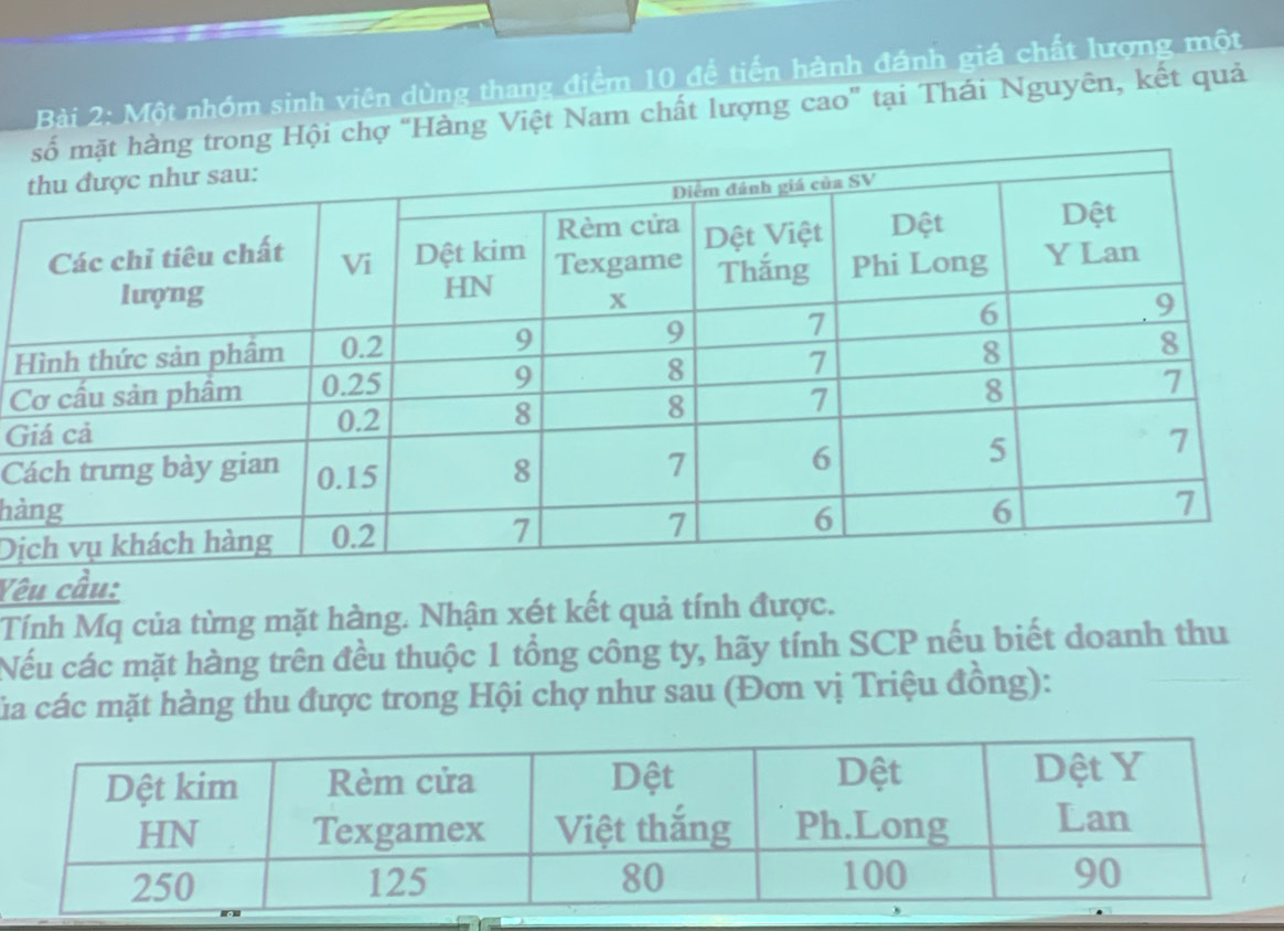 Một nhóm sinh viên dùng thang điểm 10 để tiến hành đánh giá chất lượng một 
Hội chợ "Hàng Việt Nam chất lượng cao" tại Thái Nguyên, kết quả
H
C
G
C 
hà 
Dị 
Yêu cầu: 
Tính Mq của từng mặt hàng. Nhận xét kết quả tính được. 
Nếu các mặt hàng trên đều thuộc 1 tổng công ty, hãy tính SCP nếu biết doanh thu 
của các mặt hàng thu được trong Hội chợ như sau (Đơn vị Triệu đồng):