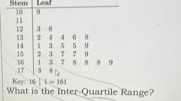 Stem Leaf
10 9
11
12 3 8
13 2 4 4 6 8
14 1 3 5 5 9
15 2 3 7 7 9
16 1 3 7 8 8 8 9
17 3 8
Key: 16 1=161
What is the Inter-Quartile Range?