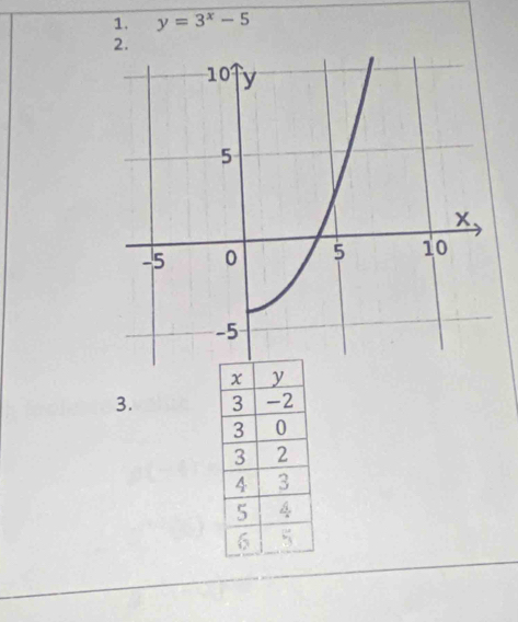 y=3^x-5
2. 
3.