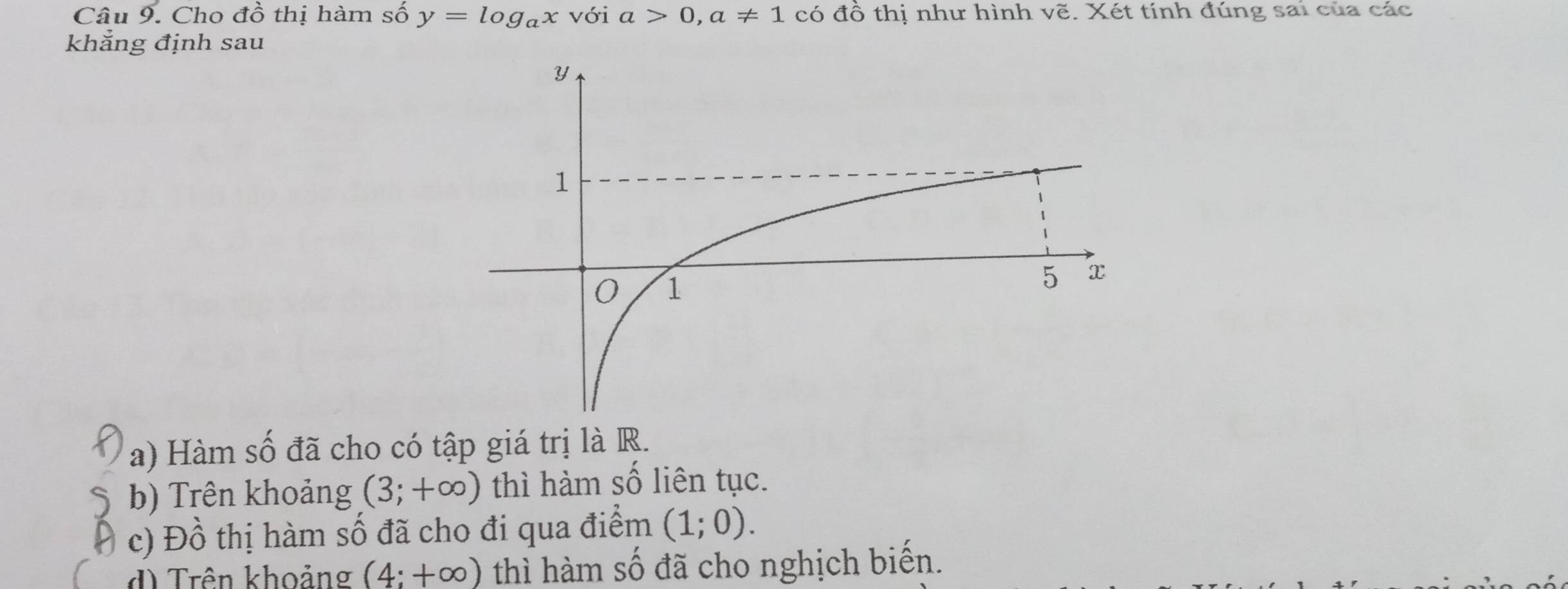 Cho dhat C ổ thị hàm số y=log _ax với a>0, a!= 1 có đồ thị như hình vẽ. Xét tính đúng sai của các 
khẳng định sau 
a) Hàm số đã cho có tập giá trị là R. 
b) Trên khoảng (3;+∈fty ) thì hàm số liên tục. 
c) Đồ thị hàm số đã cho đi qua điểm (1;0). 
d) Trên khoảng (4:+∈fty ) thì hàm số đã cho nghịch biến.