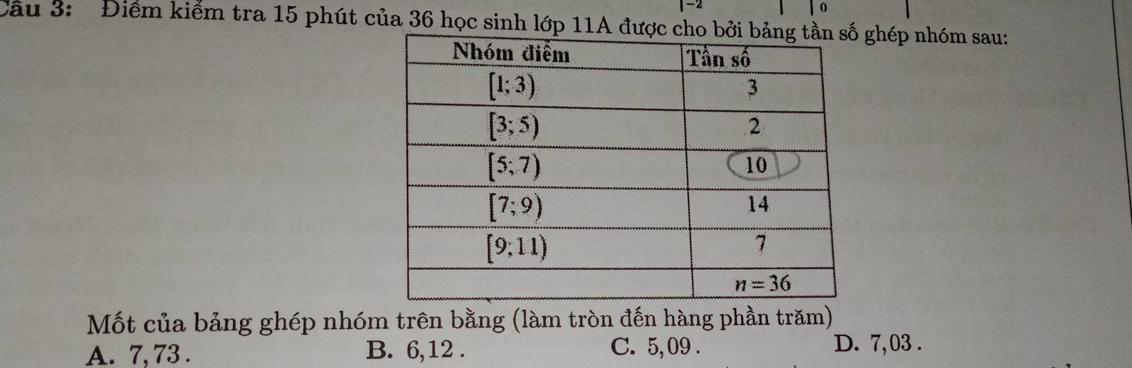 Jo
Câu 3: Điểm kiểm tra 15 phút của 36 học sinh lớp 11A đư ghép nhóm sau:
Mốt của bảng ghép nhóm trên bằng (làm tròn đến hàng phần trăm)
A. 7, 73 . B. 6,12 . C. 5, 09 . D. 7,03 .