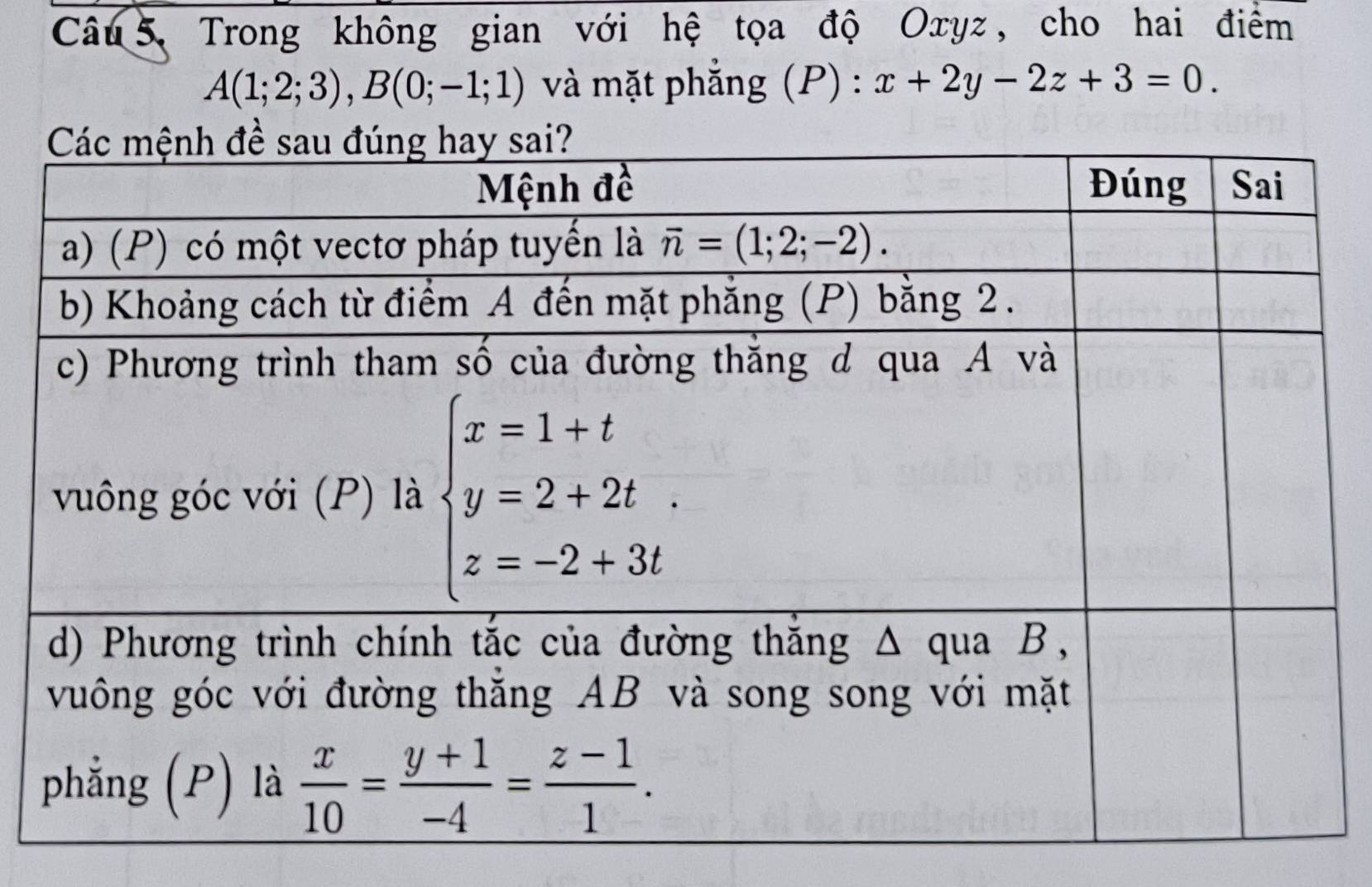 Câu 5, Trong không gian với hệ tọa độ Oxyz, cho hai điểm
A(1;2;3),B(0;-1;1) và mặt phẳng (P) : x+2y-2z+3=0.