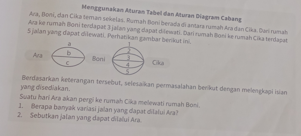 Menggunakan Aturan Tabel dan Aturan Diagram Cabang
Ara, Boni, dan Cika teman sekelas. Rumah Boni berada di antara rumah Ara dan Cika. Dari rumah
Ara ke rumah Boni terdapat 3 jalan yang dapat dilewati. Dari rumah Boni ke rumah Cika terdapat
5 jalan yang dapat dilewati. Perhatikan gambar berikut ini.
a
Ara b
Boni
CCika
Berdasarkan keterangan tersebut, selesaikan permasalahan berikut dengan melengkapi isian
yang disediakan.
Suatu hari Ara akan pergi ke rumah Cika melewati rumah Boni.
1. Berapa banyak variasi jalan yang dapat dilalui Ara?
2. Sebutkan jalan yang dapat dilalui Ara.