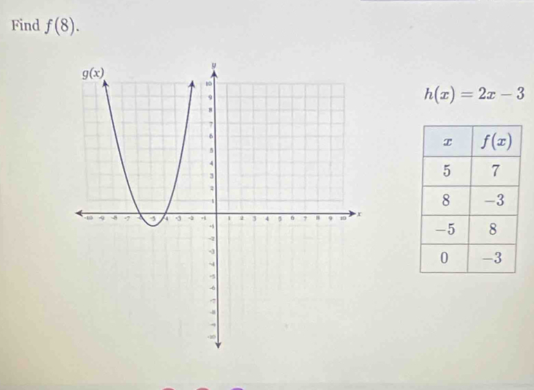 Find f(8).
h(x)=2x-3