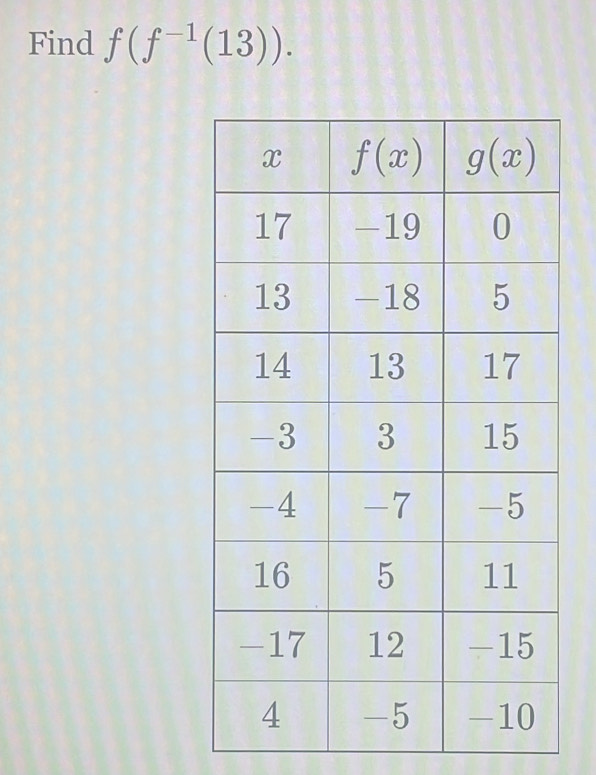 Find f(f^(-1)(13)).