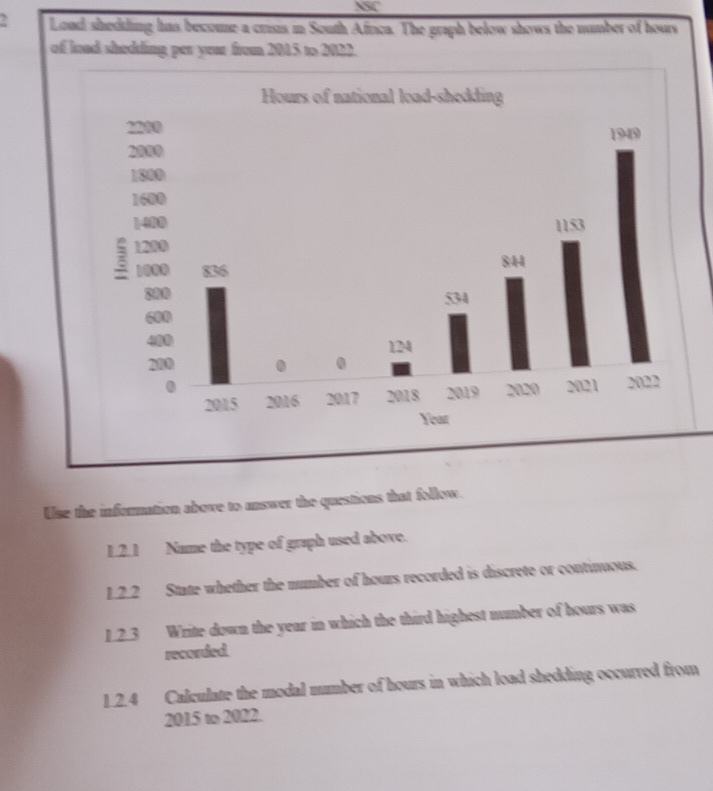 NSC 
2 Load shedding has become a criss in South Africa. The graph below shows the number of hours
of load shedding per your from 2015 to A0MA. 
Use the information above to answer the questions that follow. 
1.2.1 Name the type of graph used above. 
1.2.2 State whether the mumber of hours recorded is discrete or continuous. 
1.2.3 Write down the year in which the third highest number of hours was 
recorded. 
1.2.4 Calculate the modal number of hours in which load shedding occurred from 
2015 to 2022.