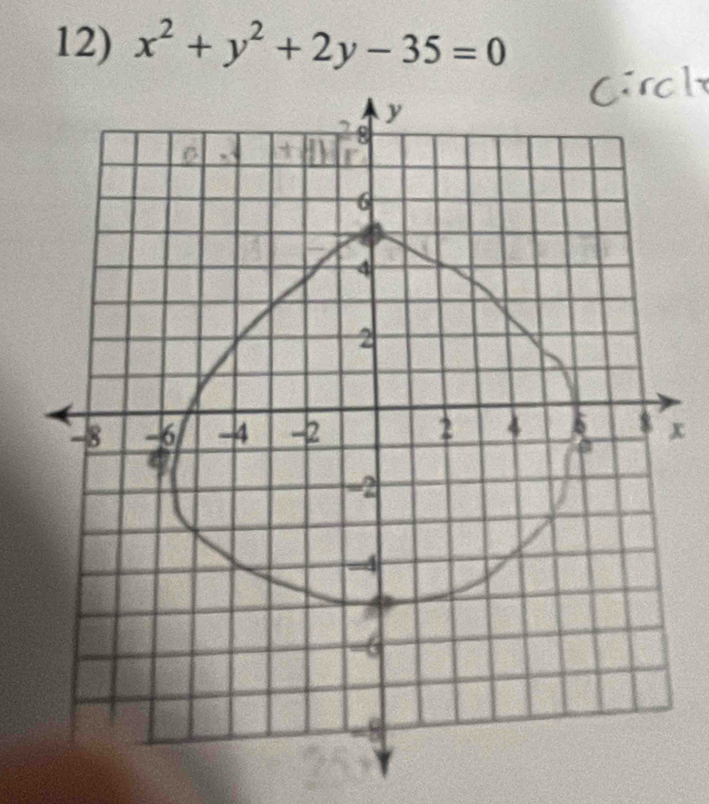 x^2+y^2+2y-35=0
x