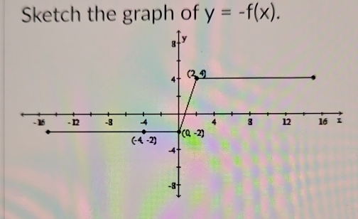 Sketch the graph of y=-f(x).