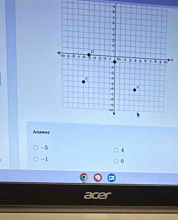 9
x
Answer
-5
4
-1
0
a ar