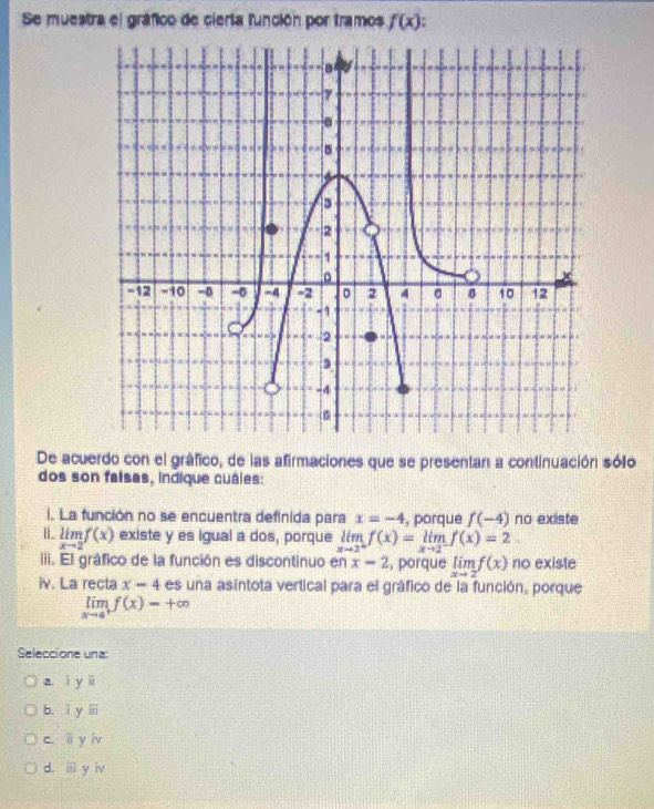 Se muestra el gráfico de ciería función por tramos f(x).
De acuerdo con el gráfico, de las afirmaciones que se presentan a continuación sólo
dos son falsas, indique cuáles:
l. La función no se encuentra definida para x=-4 , porque f(-4) no existe
Ⅱ_ limlimits _xto 2f(x) existe y es igual a dos, porque limlimits _xto 2^+f(x)=limlimits _xto 2^-f(x)=2
iii. El gráfico de la función es discontinuo en x-2 , porque limlimits _xto 2f(x) no existe
iv. La recta x-4 es una asíntota vertical para el gráfico de la función, porque
limlimits _xto 4^+f(x)=+∈fty
Seleccione una:
a í y overline B
b. ī y 151
c. i y iv
d. (1) y iv