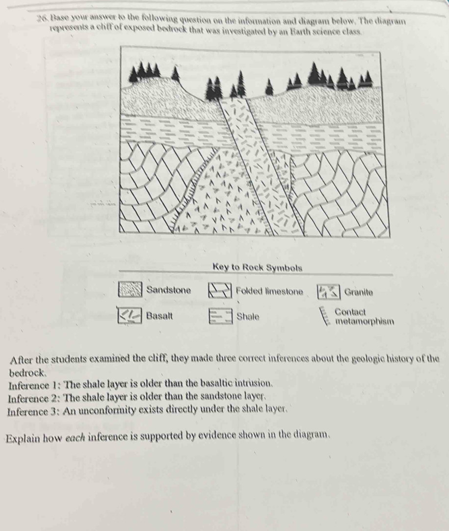 Base your answer to the following question on the information and diagram below. The diagram 
represents a cliff of exposed bedrock that was investigated by an Earth science class. 
Key to Rock Symbols 
Sandstone Folded limestone Granite 
Basalt Shale 
Contact 
metamorphism 
After the students examined the cliff, they made three correct inferences about the geologic history of the 
bedrock. 
Inference 1: The shale layer is older than the basaltic intrusion. 
Inference 2: The shale layer is older than the sandstone layer. 
Inference 3: An unconformity exists directly under the shale layer. 
Explain how each inference is supported by evidence shown in the diagram.