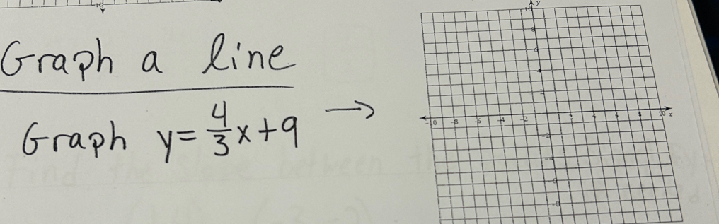 Graph a Rine 
Graph y= 4/3 x+9