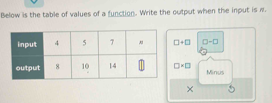 Below is the table of values of a function. Write the output when the input is n.
□ +□ □ -□
□ * □
Minus 
×
6