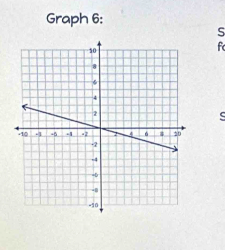 Graph 6:
s
f