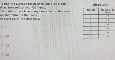 To find the average result of rolling a six-sided
dice, Josh rolls a dice 100 times. Dice Rolls
The table shows how many times Josh rolled each f
number. What is the mean, 
or average, of the dice rolls?
3
3.6
4.2
2.9