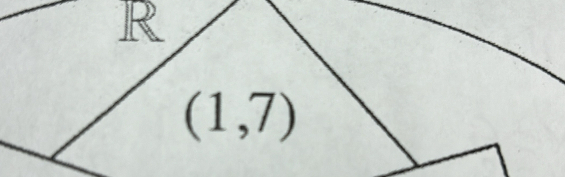 R
(1,7)