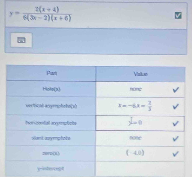 y= (2(x+4))/6(3x-2)(x+6) 