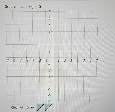 Graph: -4x+6y≤ 0
Clear All Draw: