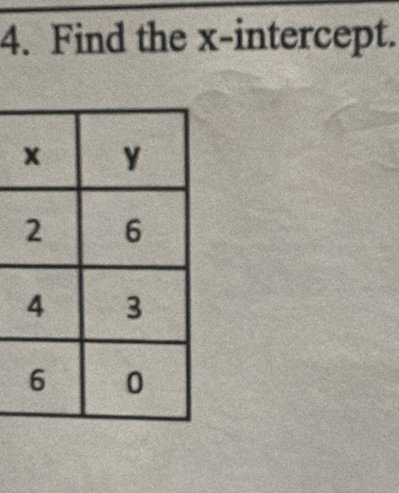 Find the x-intercept.