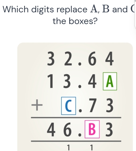 Which digits replace A, B and ( 
the boxes?