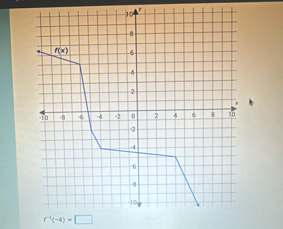 f^(-1)(-4)=□