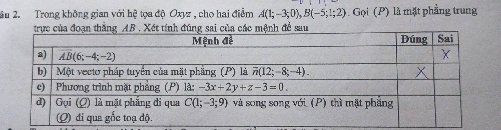 âu 2. Trong không gian với hệ tọa độ Oxyz , cho hai điểm A(1;-3;0),B(-5;1;2). Gọi (P) là mặt phắng trung
trực của đoạn thắng AB . Xét tính đúng sai của các mệnh đề sau