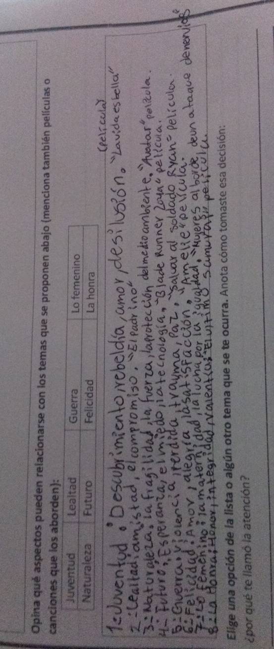 Opina qué aspectos pueden relacionarse con los temas que se proponen abajo (menciona también películas o 
canciones que los aborden): 
Elige una opción de la lista o algún otro tema que se te ocurra. Anota cómo tomaste esa decisión: 
¿por qué te llamó la atención?