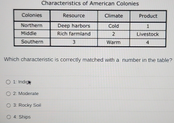 Characteristics of American Colonies
Which characteristic is correctly matched with a number in the table?
1: Indig
2: Moderate
3: Rocky Soill
4: Ships