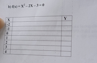 f(x)=X^2-2X-3=0