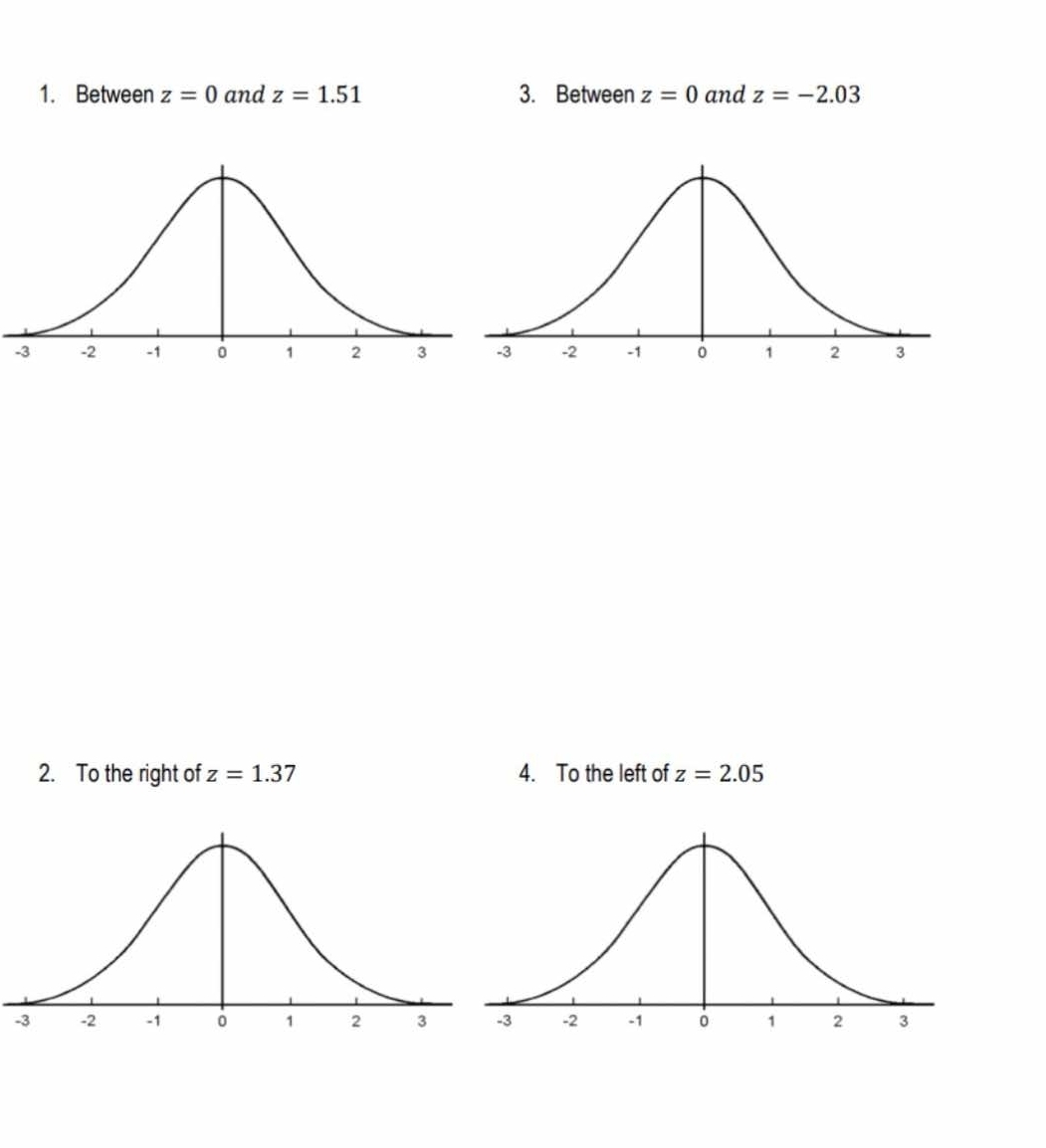 Between z=0 and z=1.51 3. Between z=0 and z=-2.03
2. To the right of z=1.37 4. To the left of z=2.05