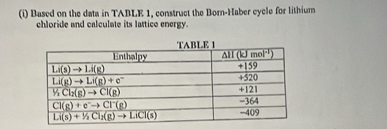 Based on the data in TABLE 1, construct the Born-Haber cycle for lithium
chloride and calculate its lattice energy.