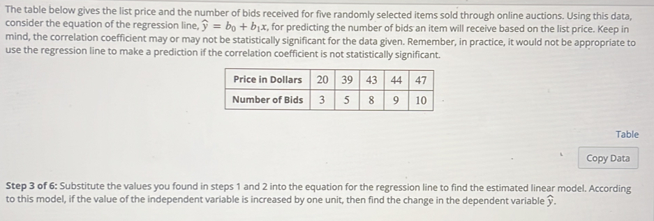 The table below gives the list price and the number of bids received for five randomly selected items sold through online auctions. Using this data, 
consider the equation of the regression line, widehat y=b_0+b_1x r, for predicting the number of bids an item will receive based on the list price. Keep in 
mind, the correlation coefficient may or may not be statistically significant for the data given. Remember, in practice, it would not be appropriate to 
use the regression line to make a prediction if the correlation coefficient is not statistically significant. 
Table 
Copy Data 
Step 3 of 6: Substitute the values you found in steps 1 and 2 into the equation for the regression line to find the estimated linear model. According 
to this model, if the value of the independent variable is increased by one unit, then find the change in the dependent variable widehat 31