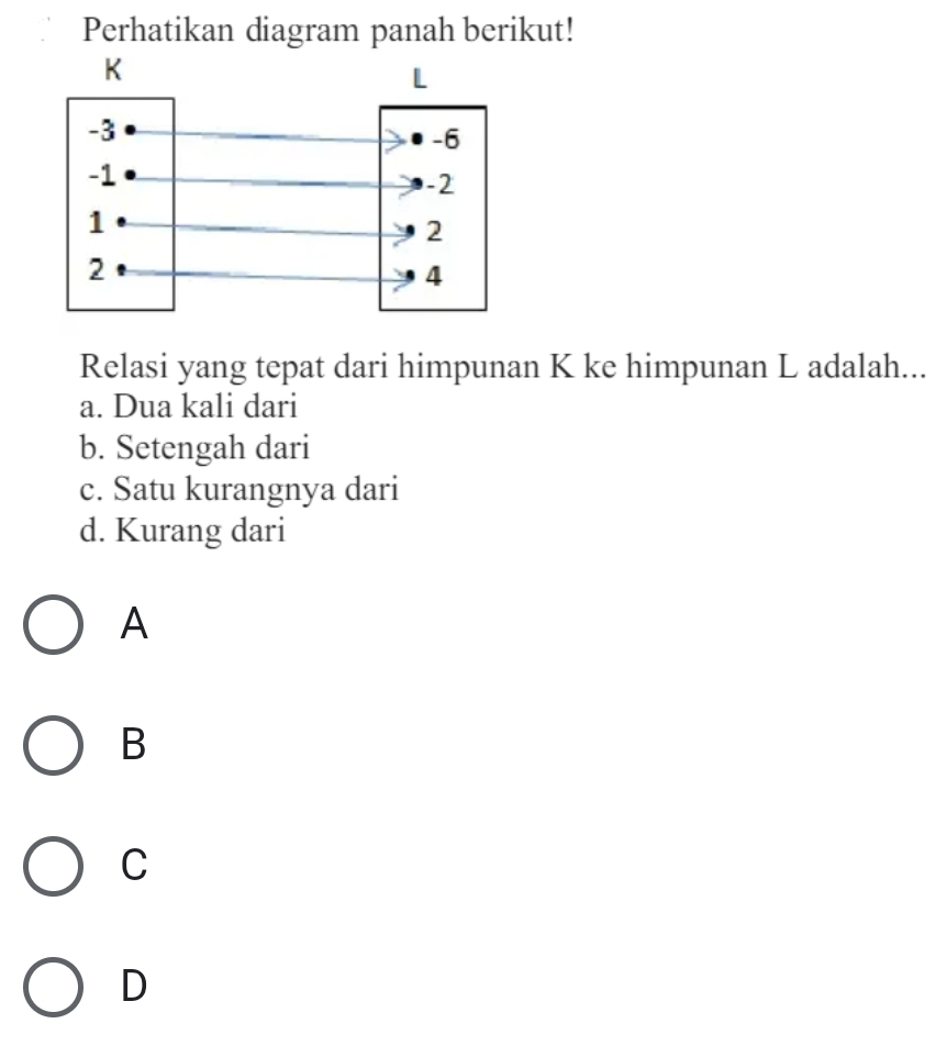 Perhatikan diagram panah berikut!
Relasi yang tepat dari himpunan K ke himpunan L adalah...
a. Dua kali dari
b. Setengah dari
c. Satu kurangnya dari
d. Kurang dari
A
B
C
D