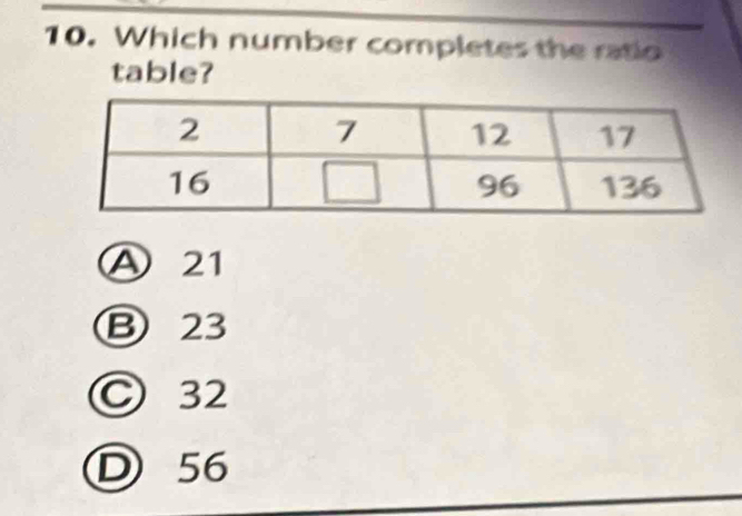 Which number completes the ratio
table?
A 21
B 23
© 32
D 56