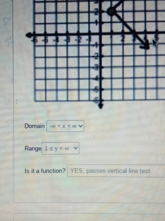 Domain -∈fty
Range 1≤ y
Is it a function? YES, passes vertical line test