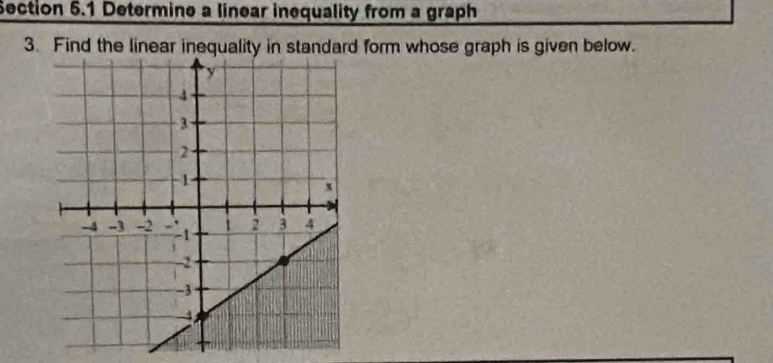 Determine a linear inequality from a graph 
3. Find the linear inequality in standard form whose graph is given below.