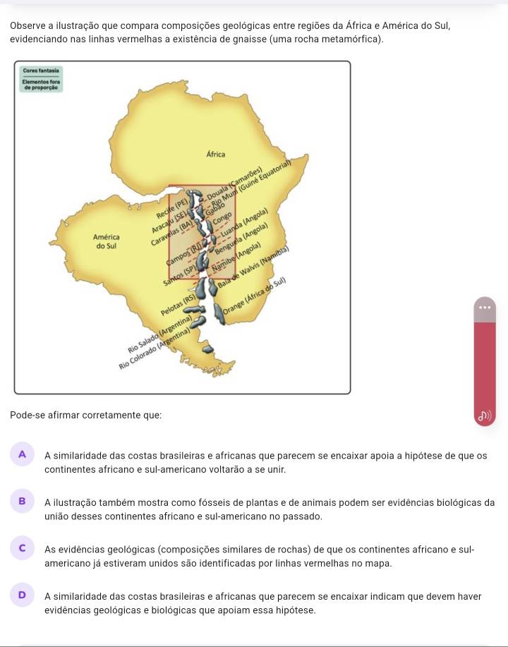 Observe a ilustração que compara composições geológicas entre regiões da África e América do Sul,
evidenciando nas linhas vermelhas a existência de gnaisse (uma rocha metamórfica).
Pode-se afirmar corretamente que: o
A A similaridade das costas brasileiras e africanas que parecem se encaixar apoia a hipótese de que os
continentes africano e sul-americano voltarão a se unir.
B A ilustração também mostra como fósseis de plantas e de animais podem ser evidências biológicas da
união desses continentes africano e sul-americano no passado.
C As evidências geológicas (composições similares de rochas) de que os continentes africano e sul-
americano já estiveram unidos são identificadas por linhas vermelhas no mapa.
D A similaridade das costas brasileiras e africanas que parecem se encaixar indicam que devem haver
evidências geológicas e biológicas que apoiam essa hipótese.